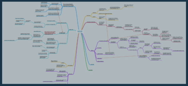 What is a Choice Map?