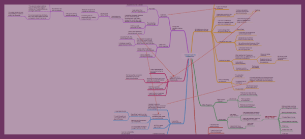 How I Found Mapping